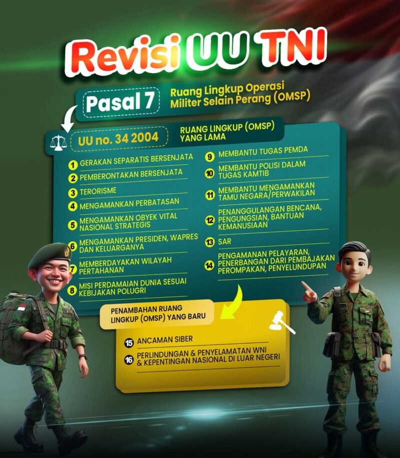 Revisi Undang-undang TNI