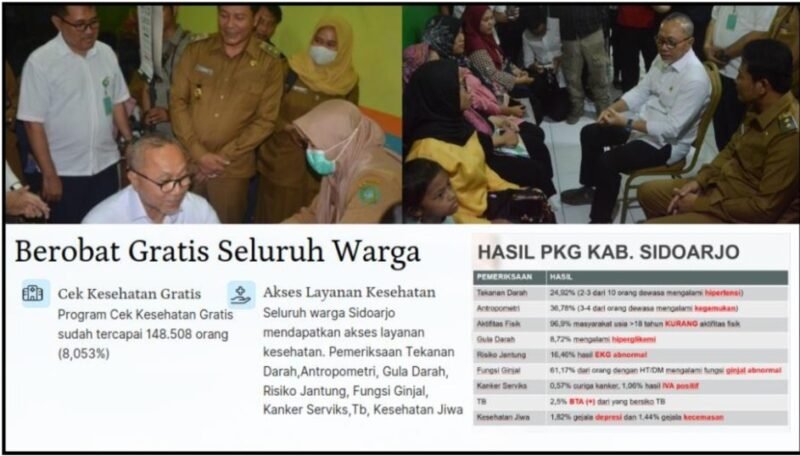 Pemkab Sidoarjo, Optimalkan Capaian Pemeriksaan Kesehatan Gratis