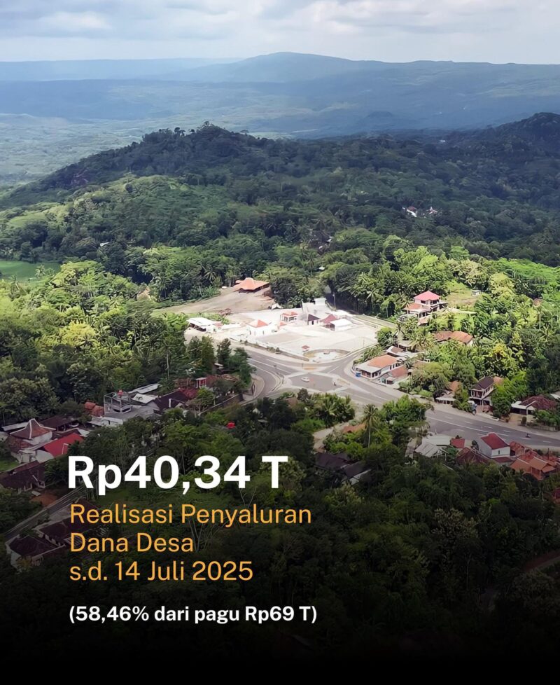 Dana Desa telah tersalurkan Rp40,34 triliun (58,46% pagu) per 14 Juli 2025