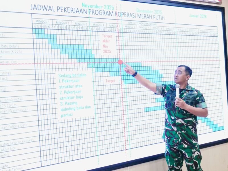 Percepatan Pembangunan Koperasi Merah Putih, Dandim 0808/Blitar Berikan Arahan Kepada Danramil Dan Babinsa