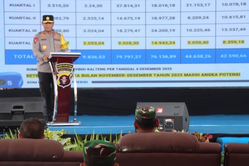 Dukung Swasembada Pangan, Kapolda Kalteng dan Pangdam XXII Panen Jagung Bersama CBI Group