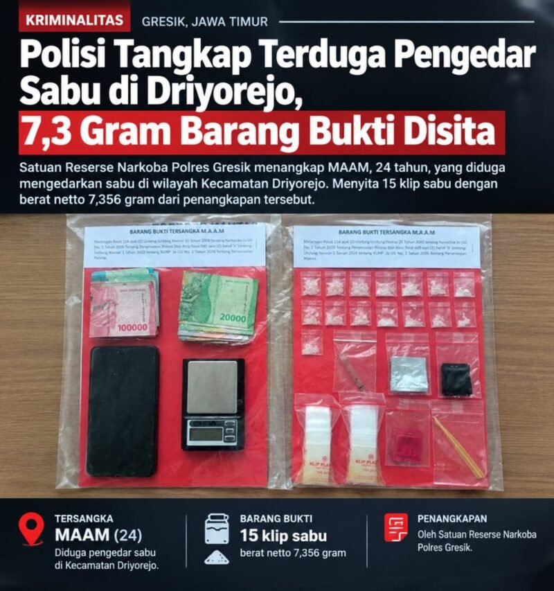 Ilustrasi pengungkapan kasus peredaran narkotika jenis sabu oleh Satresnarkoba Polres Gresik. Polisi mengamankan barang bukti sabu seberat 7,356 gram dari seorang pemuda berinisial MAAM.